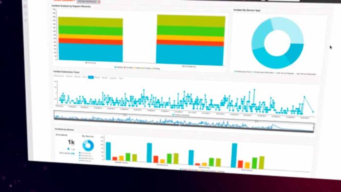 ServiceNow para ITSM, IT Service Management